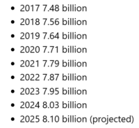 Global Population Growth