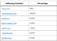 Top Referring Domains Driving Traffic to My Website 1