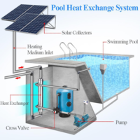 Best Swimming Pool Heater Parts