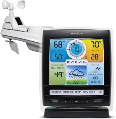 The 5 Best Weather Stations 2